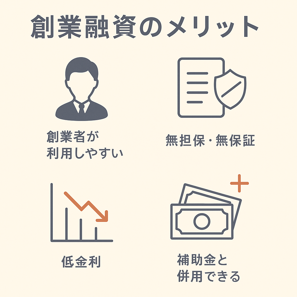 創業融資のメリットをまとめた図解。創業者が利用しやすい、無担保・無保証、低金利、補助金併用が可能である点を示したイラスト